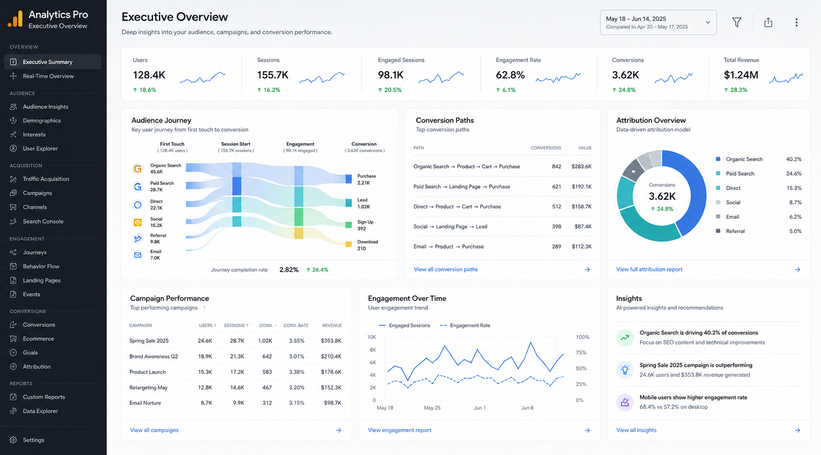 Dashboard Analytics